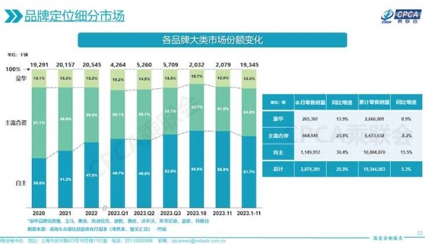 丰田子公司被曝造假、车型停售，会否殃及中国业务？官方回应