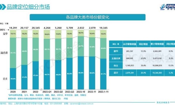 丰田子公司被曝造假、车型停售，会否殃及中国业务？官方回应